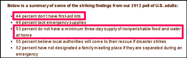 Food Stockpile Statistic